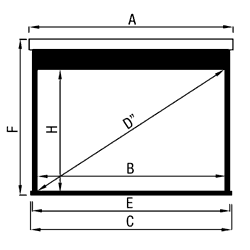 schema