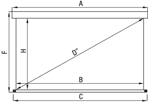 schema