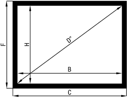 schema