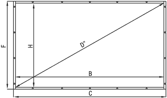 schema